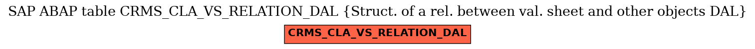 E-R Diagram for table CRMS_CLA_VS_RELATION_DAL (Struct. of a rel. between val. sheet and other objects DAL)