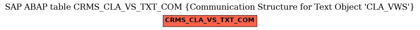 E-R Diagram for table CRMS_CLA_VS_TXT_COM (Communication Structure for Text Object 