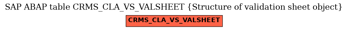 E-R Diagram for table CRMS_CLA_VS_VALSHEET (Structure of validation sheet object)