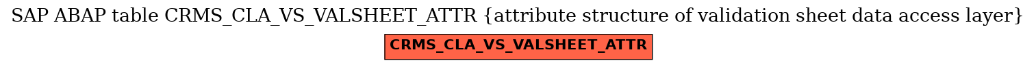 E-R Diagram for table CRMS_CLA_VS_VALSHEET_ATTR (attribute structure of validation sheet data access layer)