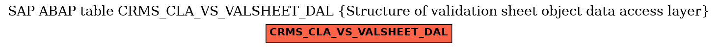 E-R Diagram for table CRMS_CLA_VS_VALSHEET_DAL (Structure of validation sheet object data access layer)