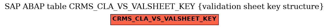 E-R Diagram for table CRMS_CLA_VS_VALSHEET_KEY (validation sheet key structure)