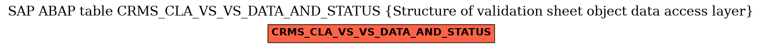 E-R Diagram for table CRMS_CLA_VS_VS_DATA_AND_STATUS (Structure of validation sheet object data access layer)