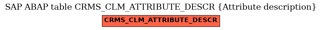 E-R Diagram for table CRMS_CLM_ATTRIBUTE_DESCR (Attribute description)