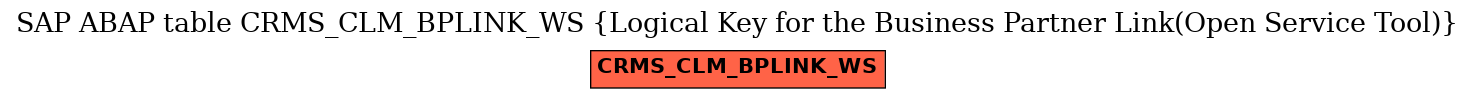 E-R Diagram for table CRMS_CLM_BPLINK_WS (Logical Key for the Business Partner Link(Open Service Tool))