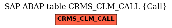 E-R Diagram for table CRMS_CLM_CALL (Call)