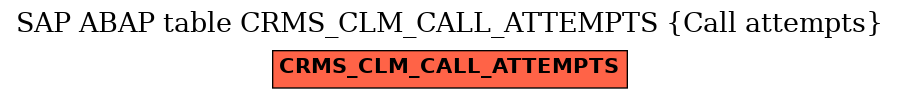 E-R Diagram for table CRMS_CLM_CALL_ATTEMPTS (Call attempts)