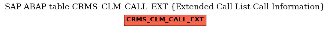 E-R Diagram for table CRMS_CLM_CALL_EXT (Extended Call List Call Information)