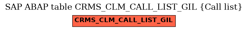 E-R Diagram for table CRMS_CLM_CALL_LIST_GIL (Call list)