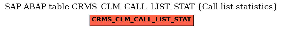 E-R Diagram for table CRMS_CLM_CALL_LIST_STAT (Call list statistics)