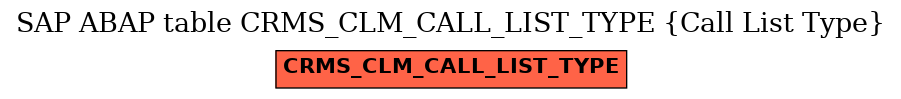 E-R Diagram for table CRMS_CLM_CALL_LIST_TYPE (Call List Type)