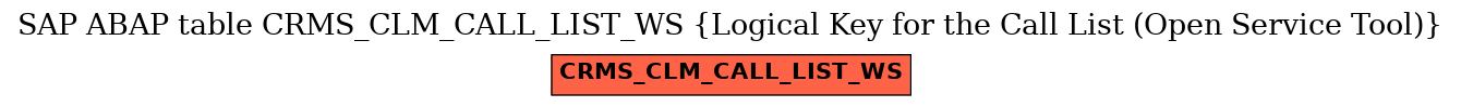 E-R Diagram for table CRMS_CLM_CALL_LIST_WS (Logical Key for the Call List (Open Service Tool))