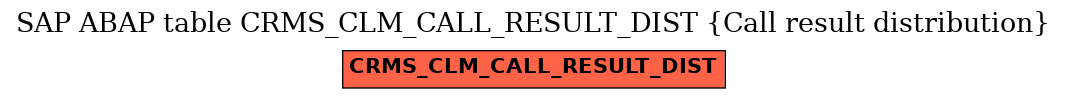 E-R Diagram for table CRMS_CLM_CALL_RESULT_DIST (Call result distribution)