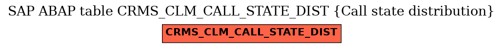 E-R Diagram for table CRMS_CLM_CALL_STATE_DIST (Call state distribution)