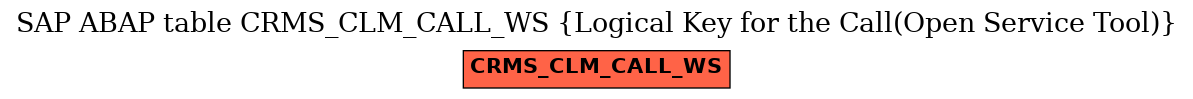 E-R Diagram for table CRMS_CLM_CALL_WS (Logical Key for the Call(Open Service Tool))
