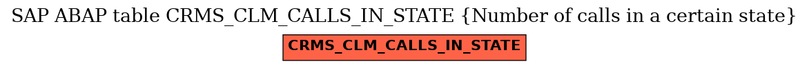 E-R Diagram for table CRMS_CLM_CALLS_IN_STATE (Number of calls in a certain state)