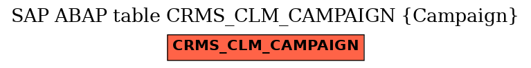 E-R Diagram for table CRMS_CLM_CAMPAIGN (Campaign)