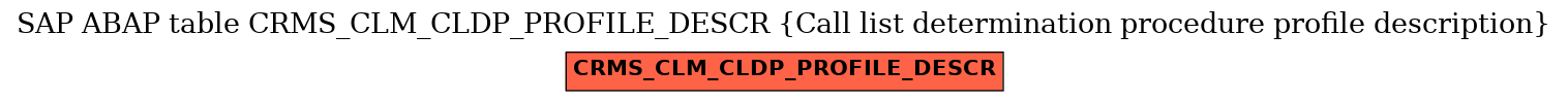E-R Diagram for table CRMS_CLM_CLDP_PROFILE_DESCR (Call list determination procedure profile description)