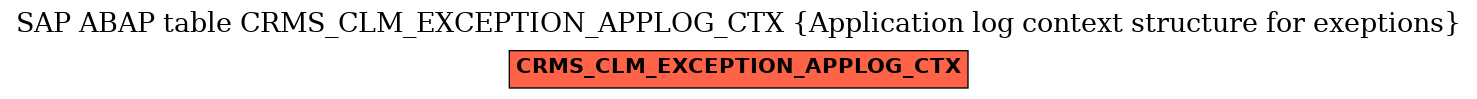 E-R Diagram for table CRMS_CLM_EXCEPTION_APPLOG_CTX (Application log context structure for exeptions)