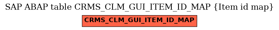 E-R Diagram for table CRMS_CLM_GUI_ITEM_ID_MAP (Item id map)