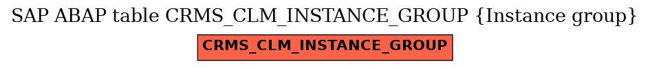 E-R Diagram for table CRMS_CLM_INSTANCE_GROUP (Instance group)