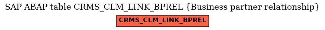 E-R Diagram for table CRMS_CLM_LINK_BPREL (Business partner relationship)