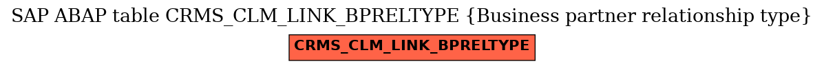 E-R Diagram for table CRMS_CLM_LINK_BPRELTYPE (Business partner relationship type)