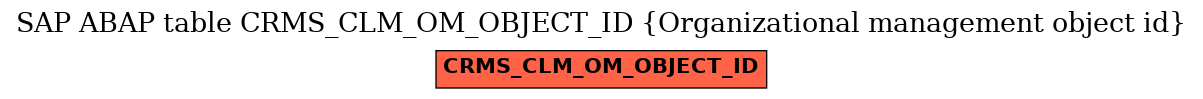 E-R Diagram for table CRMS_CLM_OM_OBJECT_ID (Organizational management object id)