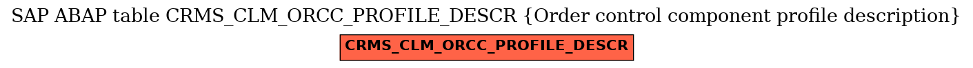 E-R Diagram for table CRMS_CLM_ORCC_PROFILE_DESCR (Order control component profile description)