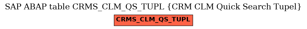 E-R Diagram for table CRMS_CLM_QS_TUPL (CRM CLM Quick Search Tupel)