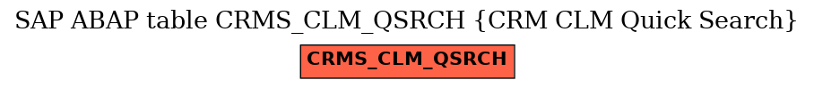 E-R Diagram for table CRMS_CLM_QSRCH (CRM CLM Quick Search)