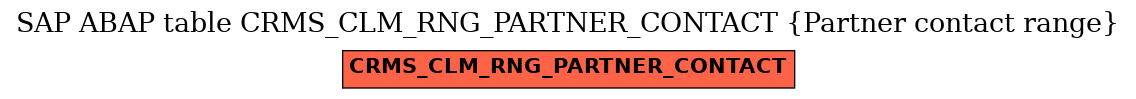 E-R Diagram for table CRMS_CLM_RNG_PARTNER_CONTACT (Partner contact range)