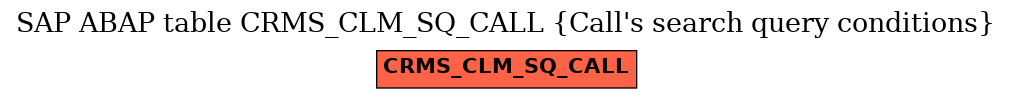 E-R Diagram for table CRMS_CLM_SQ_CALL (Call's search query conditions)