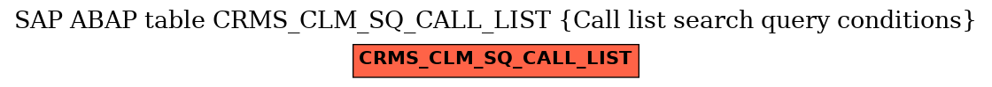 E-R Diagram for table CRMS_CLM_SQ_CALL_LIST (Call list search query conditions)