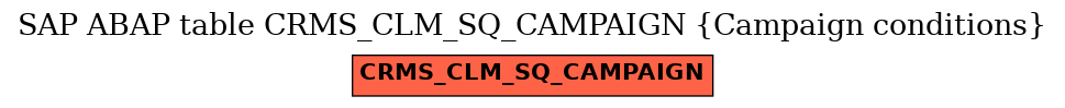 E-R Diagram for table CRMS_CLM_SQ_CAMPAIGN (Campaign conditions)