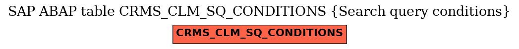 E-R Diagram for table CRMS_CLM_SQ_CONDITIONS (Search query conditions)