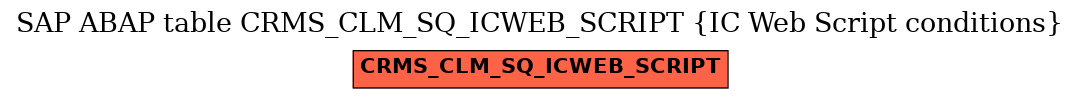 E-R Diagram for table CRMS_CLM_SQ_ICWEB_SCRIPT (IC Web Script conditions)
