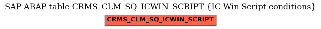 E-R Diagram for table CRMS_CLM_SQ_ICWIN_SCRIPT (IC Win Script conditions)