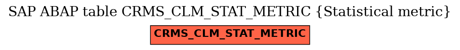 E-R Diagram for table CRMS_CLM_STAT_METRIC (Statistical metric)