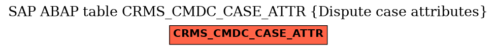 E-R Diagram for table CRMS_CMDC_CASE_ATTR (Dispute case attributes)