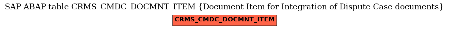 E-R Diagram for table CRMS_CMDC_DOCMNT_ITEM (Document Item for Integration of Dispute Case documents)