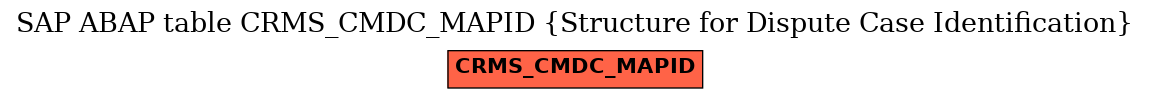 E-R Diagram for table CRMS_CMDC_MAPID (Structure for Dispute Case Identification)