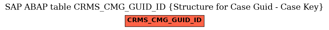 E-R Diagram for table CRMS_CMG_GUID_ID (Structure for Case Guid - Case Key)