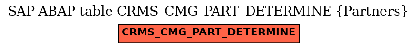 E-R Diagram for table CRMS_CMG_PART_DETERMINE (Partners)