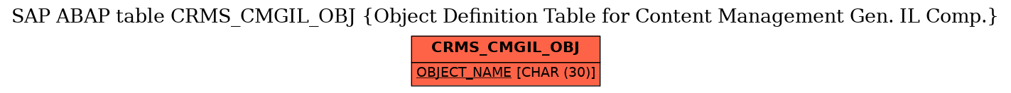 E-R Diagram for table CRMS_CMGIL_OBJ (Object Definition Table for Content Management Gen. IL Comp.)