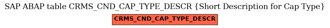 E-R Diagram for table CRMS_CND_CAP_TYPE_DESCR (Short Description for Cap Type)