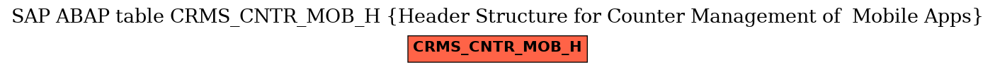 E-R Diagram for table CRMS_CNTR_MOB_H (Header Structure for Counter Management of  Mobile Apps)