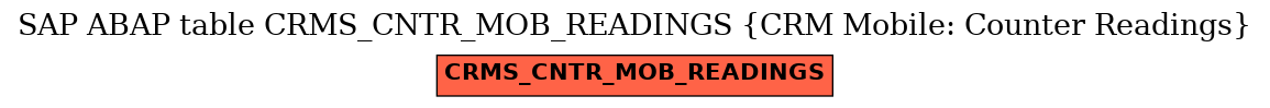 E-R Diagram for table CRMS_CNTR_MOB_READINGS (CRM Mobile: Counter Readings)