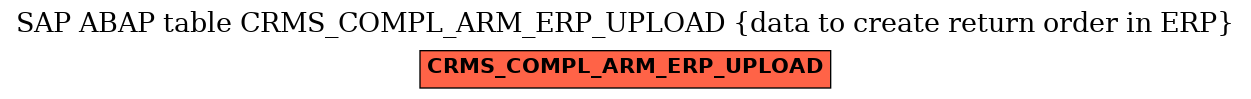 E-R Diagram for table CRMS_COMPL_ARM_ERP_UPLOAD (data to create return order in ERP)