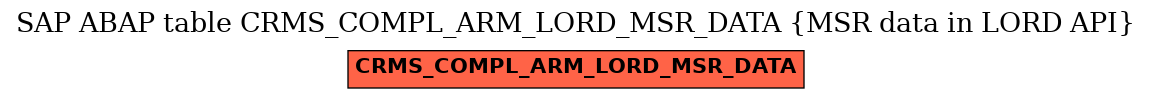 E-R Diagram for table CRMS_COMPL_ARM_LORD_MSR_DATA (MSR data in LORD API)